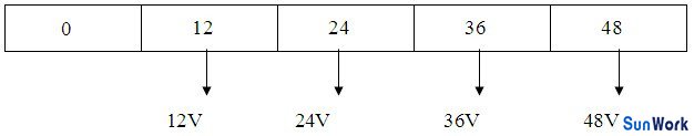多路不同電壓輸出12V、24V、36V、48V